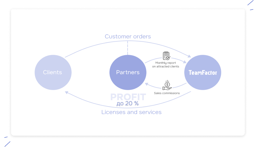 business-partner