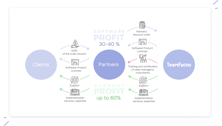 certified-partner