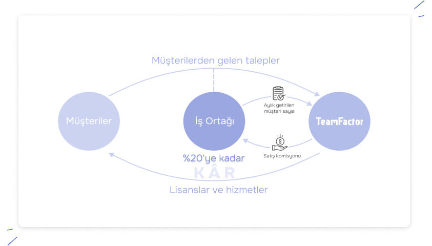 business-partner